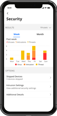 commandworx security use
